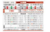 [澳女联] 布里斯本狮吼女足vs中岸水手女足