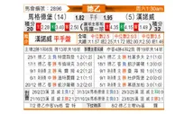 [德乙] 马格德堡vs汉诺威96
