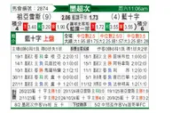[墨超] 华雷斯vs蓝十字