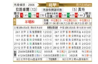 [比甲] 拉路维尔vs根特