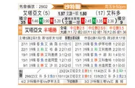 [沙特联] 布赖代合作vs阿科多