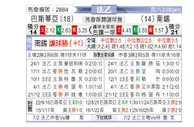 [法乙] 巴斯蒂亚vs南锡