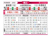 [荷乙] 维迪斯vs多德勒支