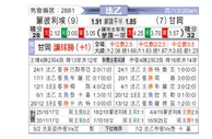 [法乙] 蒙彼利埃vs甘冈