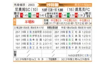 [沙特联] 新未来城体育vs达马克