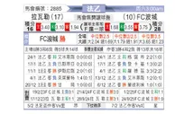 [法乙] 拉瓦勒vs波城