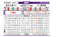[智甲] 智利大学vs奥达斯