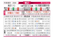 [荷乙] 海牙vs阿尔克马尔青年队