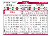 [荷乙] 瓦尔韦克vs奥斯