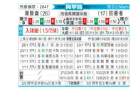 [阿甲] 利斯特雷vs防卫者