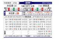 [巴甲] 米拉索vs瓦斯科达伽马