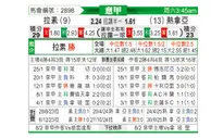 [意甲] 拉齐奥vs热那亚