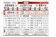 [澳超] 惠灵顿凤凰vs墨尔本城