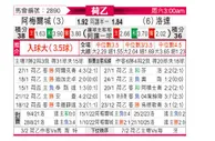 [荷乙] 阿尔梅勒城vs罗达JC