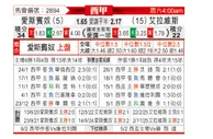 [西甲] 西班牙人vs阿拉维斯