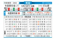 [英冠] 布里斯托城vs德比郡
