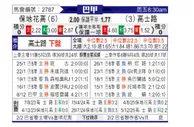 [巴甲] 博塔弗戈vs克鲁塞罗