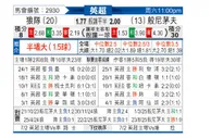 [英超] 布莱顿vs埃弗顿