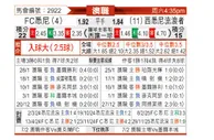 [澳超] 悉尼FCvs西悉尼流浪者