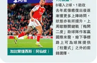英超：新年「反彈」球員_大公報
