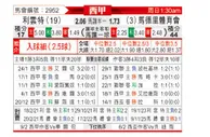 [西甲] 莱万特vs马德里竞技
