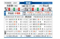 [英超] 利兹联vs阿森纳