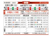 [澳超] 珀斯光荣vs奥克兰FC