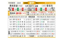 [德甲] 奥格斯堡vs圣保利