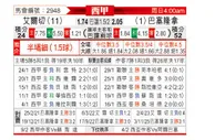[西甲] 埃尔切vs巴塞罗那