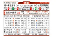 [澳超] 纽卡斯尔喷气机vs布里斯班狮吼