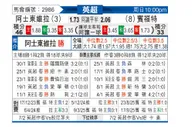[英超] 阿斯顿维拉vs布伦特福德