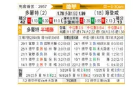 [德甲] 多特蒙德vs海登海姆