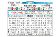 [法甲] 尼斯vs布雷斯特