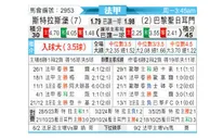[法甲] 斯特拉斯堡vs巴黎圣日耳曼