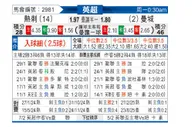 [英超] 托特纳姆热刺vs曼彻斯特城