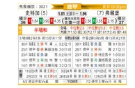 [德甲] 斯图加特vs弗赖堡