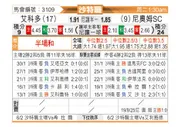 [沙特联] 阿科多vs新未来城体育