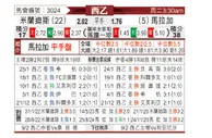 [西乙] 米兰德斯vs马拉加