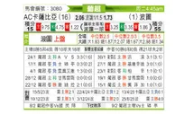 [葡超] 卡萨比亚vs波尔图