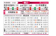 [荷乙] 马斯特里赫特vs阿尔梅勒城