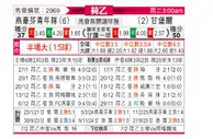 [荷乙] 埃因霍温青年队vs坎布尔