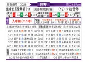 [智甲] 维尼亚德马埃弗顿vs拉卡莱拉联