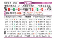 [意女甲] 佛罗伦萨女足vs拿玻里女足
