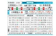 [阿甲] 阿根廷青年人vs贝尔格拉诺