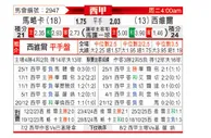 [西甲] 马洛卡vs塞维利亚