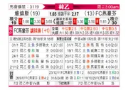 [荷乙] 维迪斯vsFC埃因霍温