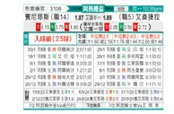 [阿联杯] 般尼亚斯vs阿布扎比半岛