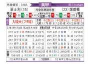 [英甲] 巴恩斯利vs北安普敦