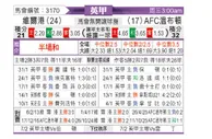 [英甲] 维尔港vsAFC温布尔登