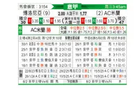 [意甲] 博洛尼亚vsAC米兰